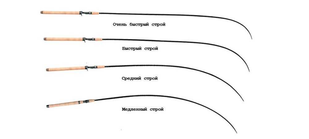 интернет магазин спиннингов