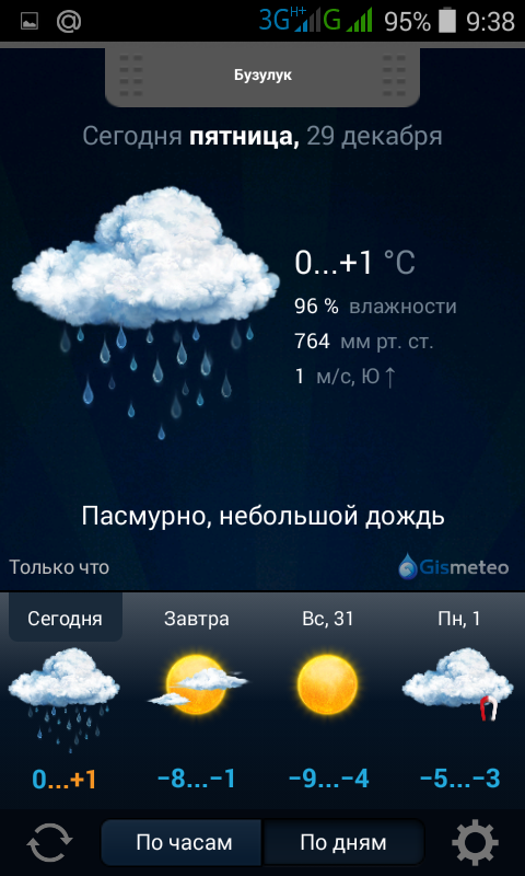 Прогноз погоды.