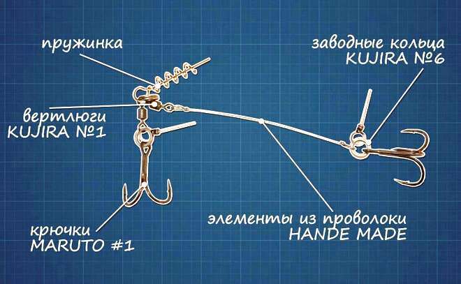 Оснащение крупного силикона